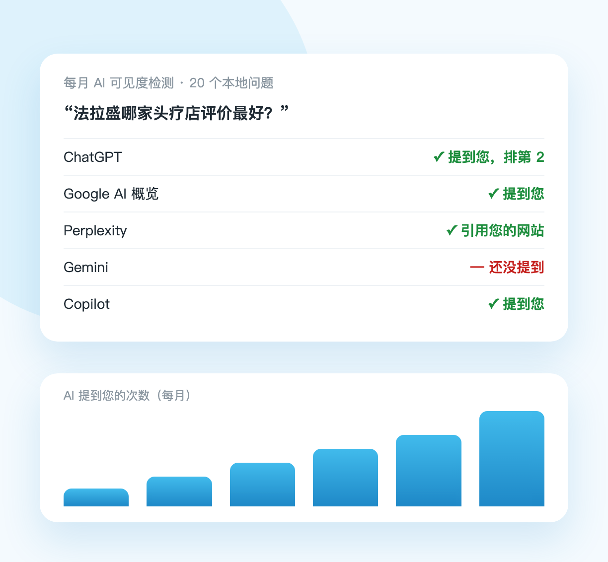 每月 AI 可见度检测 - ZOOMPOINT