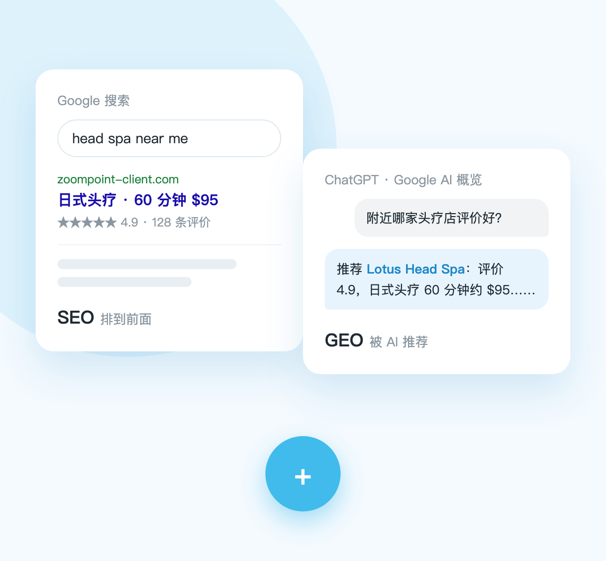SEO 和 AI 搜索优化(GEO)的关系 - ZOOMPOINT