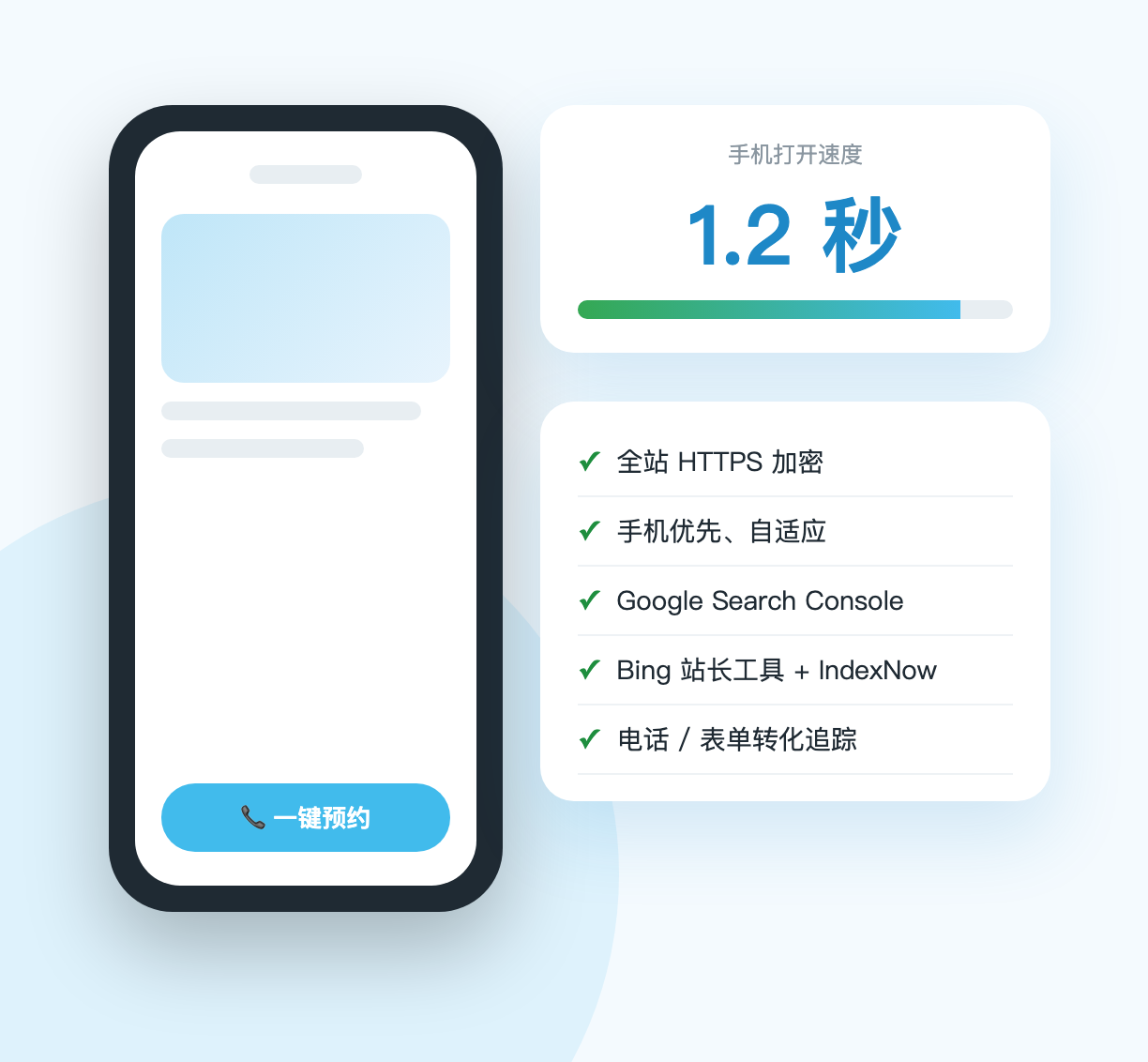 网站技术基础:速度、HTTPS、Search Console、转化追踪 - ZOOMPOINT